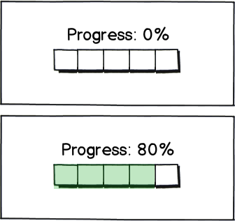 Progress from 0 to 80 Progress from 0 to 80